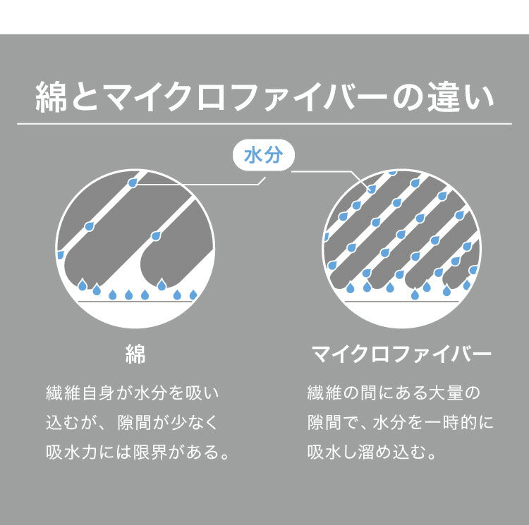 マイクロファイバータオル フェイスタオル ブルー 吸水タオル 髪 室内干し 梅雨 ペット キャップ キューティクル ドライヤー 時短 新生活　シービージャパン