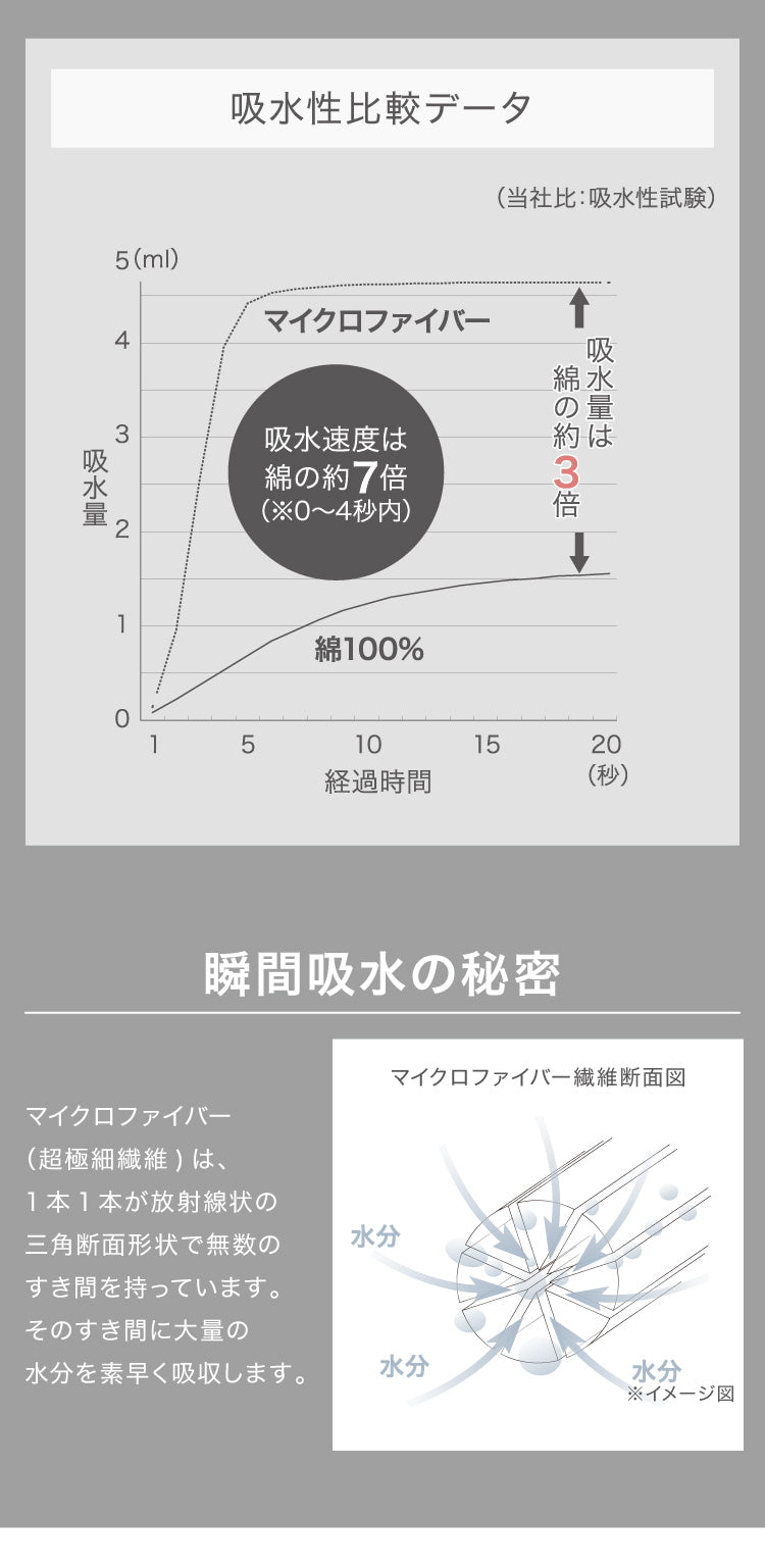 CBジャパン シービージャパン マイクロファイバー ヘアドライタオル アイボリー 吸水タオル 髪 室内干し 梅雨 ペット キャップ キューティクル ドライヤー 時短 新生活