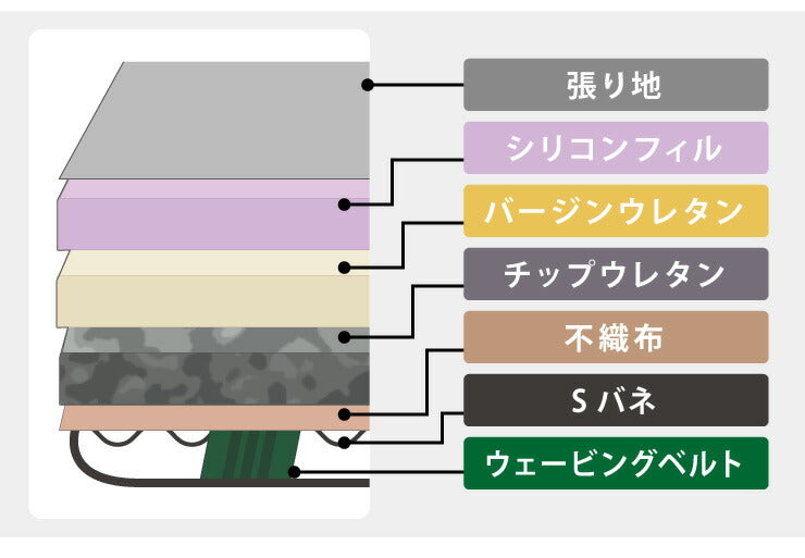 カウチソファ コンパクト ファブリック 3人掛け 三人掛け レザー 天然木 北欧 おしゃれ シンプル ナチュラル モダン ソファ ローソファ コーナーソファ ソファセット カウチソファー L字 L字ソファ 2人掛け 二人掛け デザイナーズ