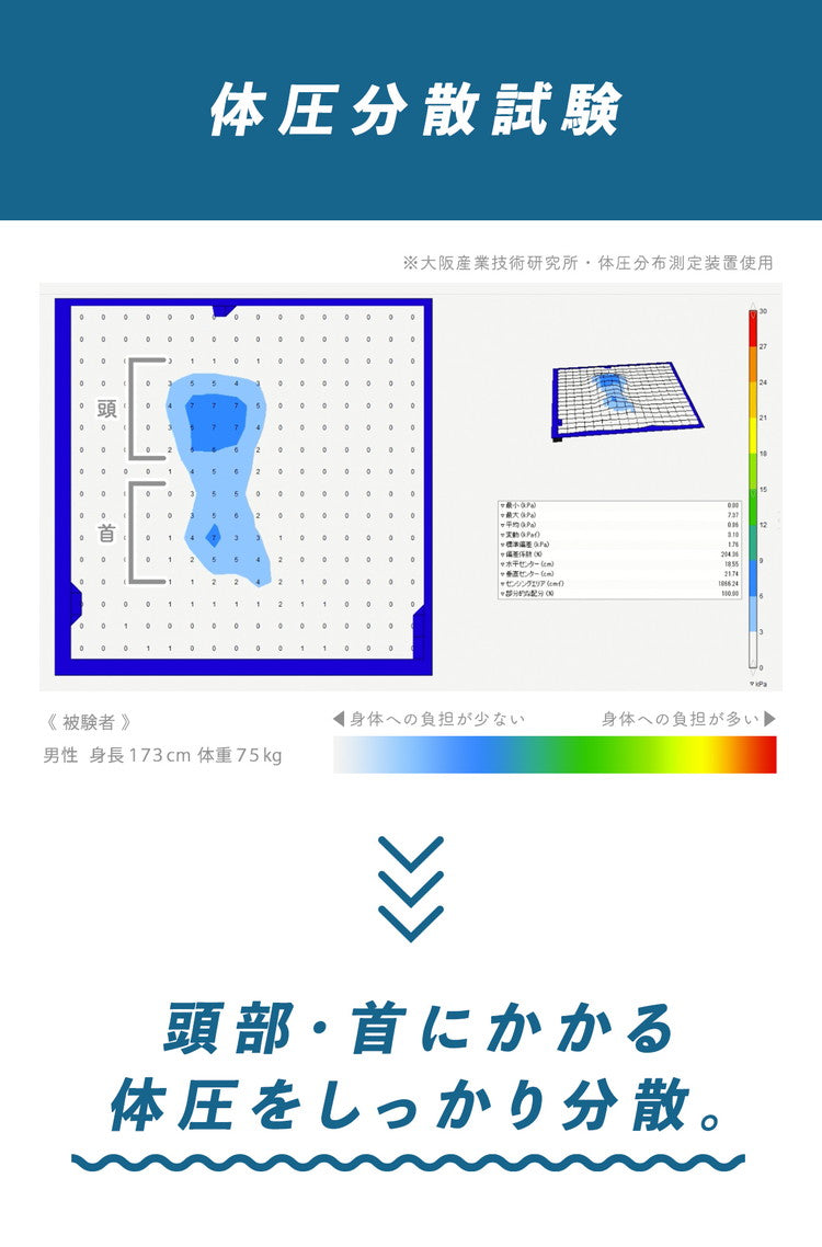 【2個セット】 ゲル枕 KUMO+ ジェル 枕 マクラ 枕カバー 肩こり 首こり 横向き寝 洗える 体圧分散 ゲル ゲルクッション 枕 カバー付き 枕難民 おすすめ ホワイト ギフト プレゼント 父の日 母の日(代引不可)