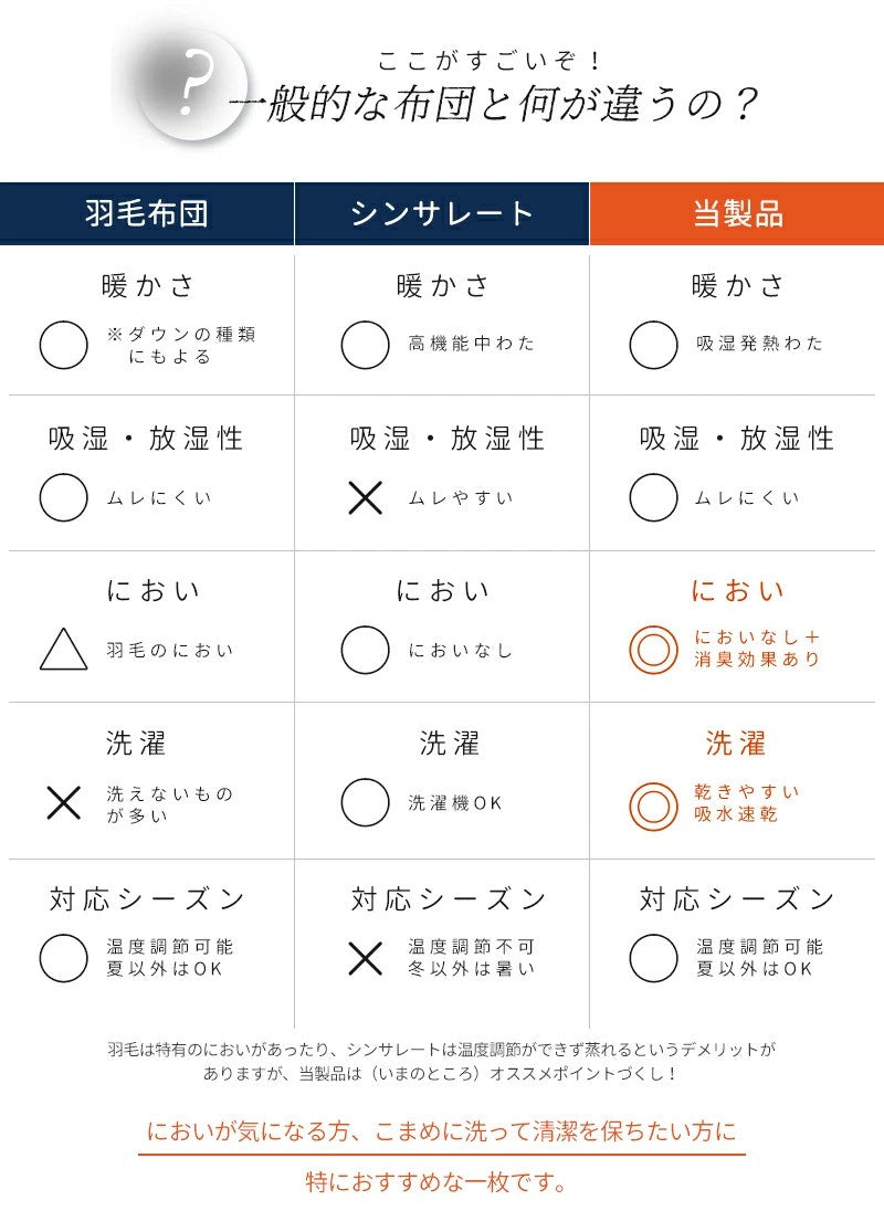 TEIJIN 掛け布団 シングル 吸湿発熱 サンバーナー 帝人 冬用 あったか 150×210 洗える 消臭 吸水 速乾 静電気防止 暖かい 寝具(代引不可)