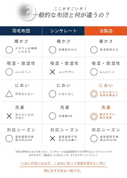 TEIJIN 掛け布団 シングル 吸湿発熱 サンバーナー 帝人 冬用 あったか 150×210 洗える 消臭 吸水 速乾 静電気防止 暖かい 寝具(代引不可)