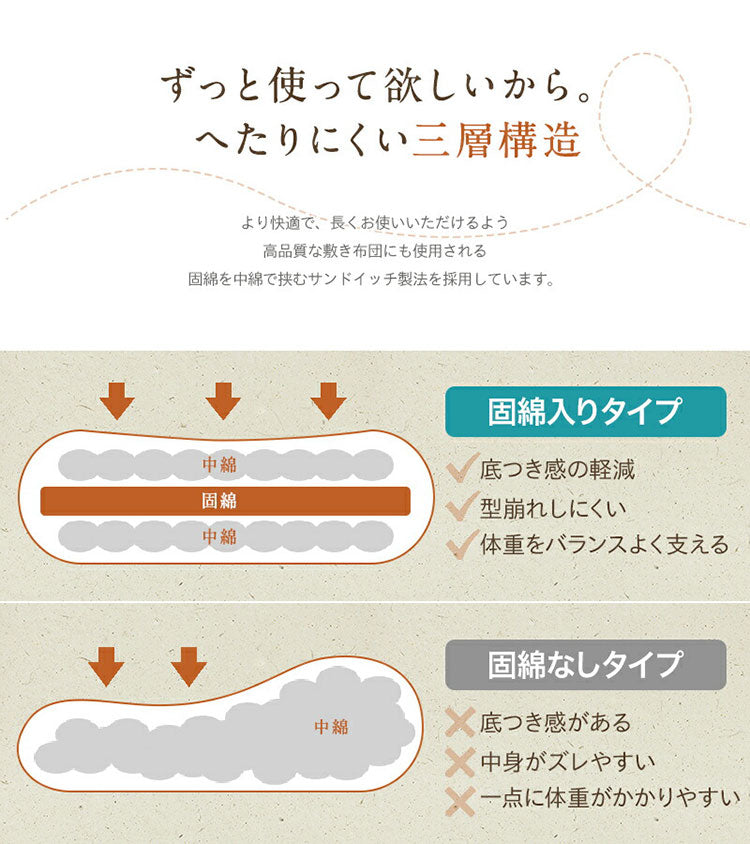 ごろ寝マット 本体×カバー 65×180cm 日本製 ごろ寝布団 長座布団 ロングクッション ごろ寝クッション 長座布団カバー お昼寝マット 赤ちゃん おうち時間 在宅勤務 テレワーク 車中泊 大人(代引不可)