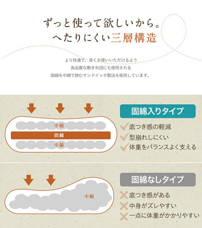 ごろ寝マット 本体×カバー 65×180cm 日本製 ごろ寝布団 長座布団 ロングクッション ごろ寝クッション 長座布団カバー お昼寝マット 赤ちゃん おうち時間 在宅勤務 テレワーク 車中泊 大人(代引不可)