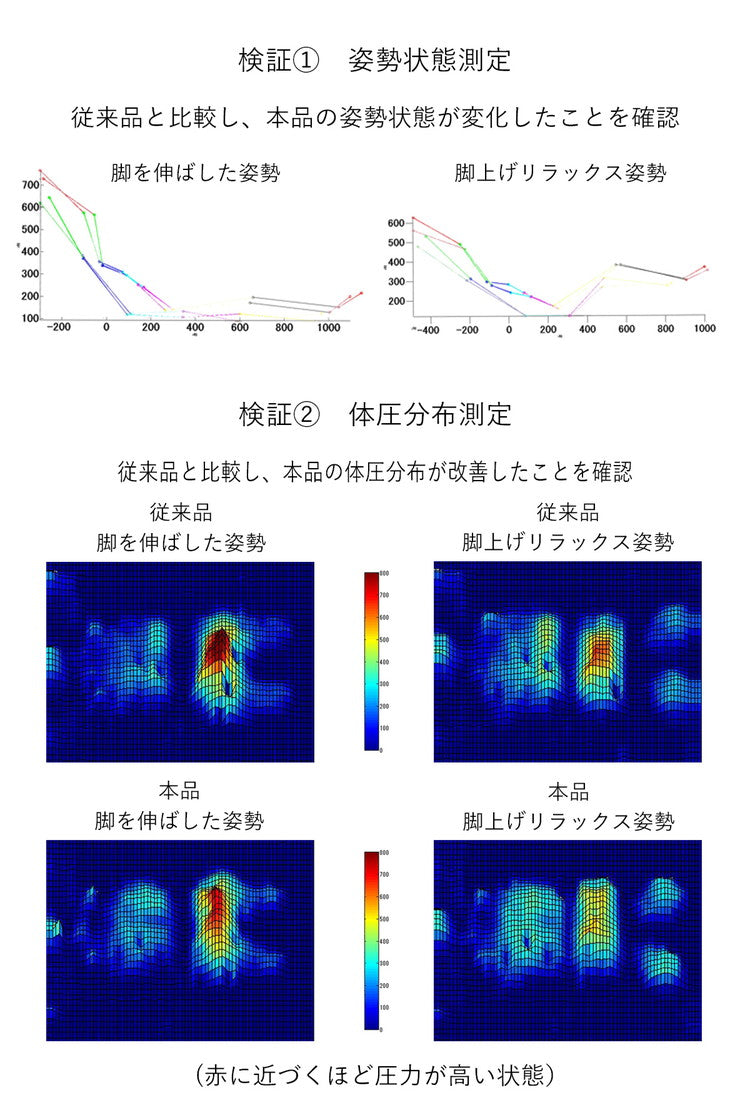 【日本製 腰にやさしい 脚上げ 寝椅子】座椅子 椅子 イス チェア フロアチェア パーソナルチェア リクライニング(代引不可)