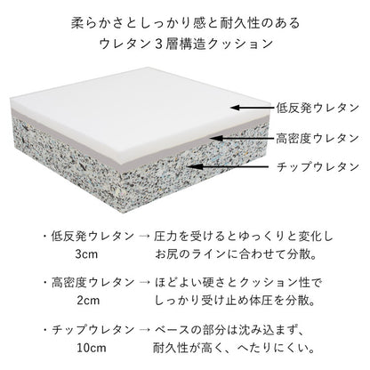 日本製 ふんわり 角 クッション 幅50cm 奥行き50cm おしゃれ シンプル 北欧 ウレタン ウレタンクッション 角型 四角型 国産(代引不可)