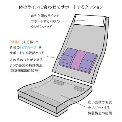 【日本製 産学連携 ハイバック 回転 座椅子】イス 椅子 チェア フロアチェア パーソナルチェア リクライニング(代引不可)