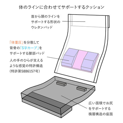 【日本製 産学連携 リラックス 座椅子】イス 椅子 チェア フロアチェア パーソナルチェア リクライニング 国産(代引不可)