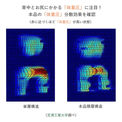 【日本製 産学連携 リラックス 座椅子】イス 椅子 チェア フロアチェア パーソナルチェア リクライニング 国産(代引不可)
