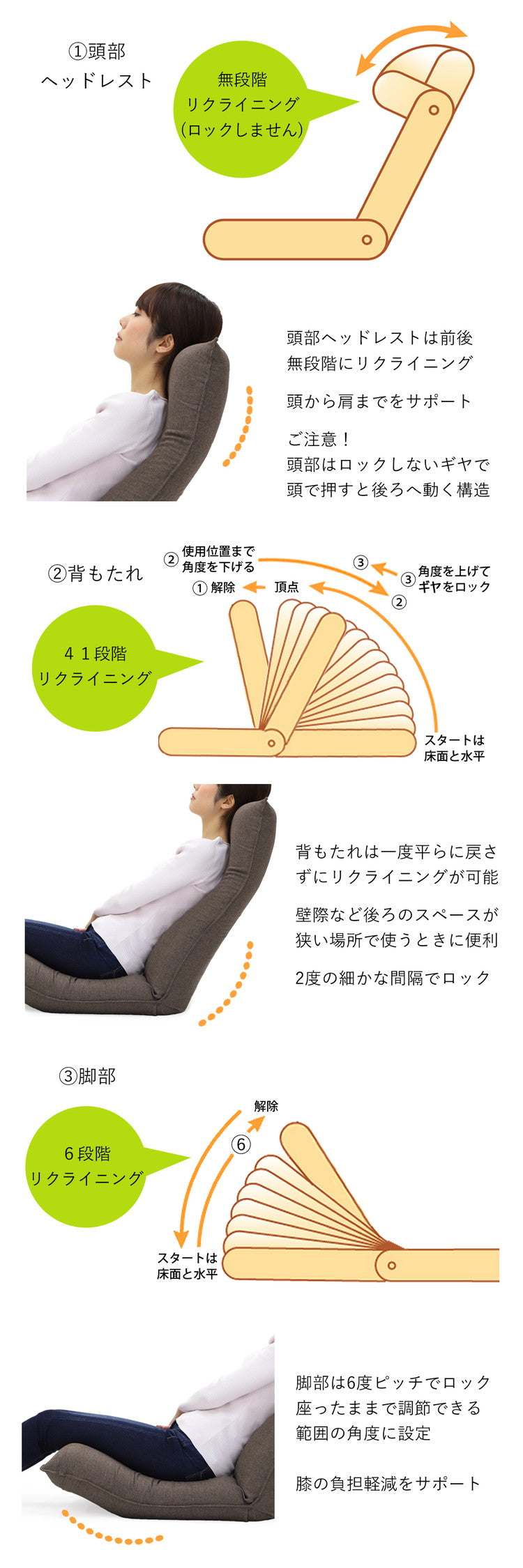 【日本製 産学連携 リラックス 座椅子】イス 椅子 チェア フロアチェア パーソナルチェア リクライニング 国産(代引不可)