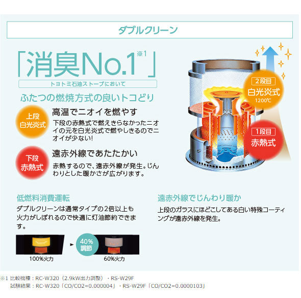 トヨトミ 反射式 石油ストーブ RC-W360-B【コンクリート13畳/木造10畳】 ブラック 遠赤外線 電子点火 ニオイセーブ 消臭 給油時自動消火 対震自動消火装置 ストーブ 暖房 暖房器具 防寒 石油 ヒーター(代引不可)