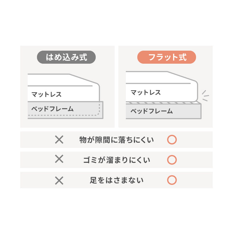 ファミリーベッド フロアベッド ワイドキング280(D+D) ベッド ベッドフレーム 2口コンセント付き 連結ベッド すのこベッド 宮棚 ロータイプベッド フラット式 フレームのみ ローベッド(代引不可)【送料無料】