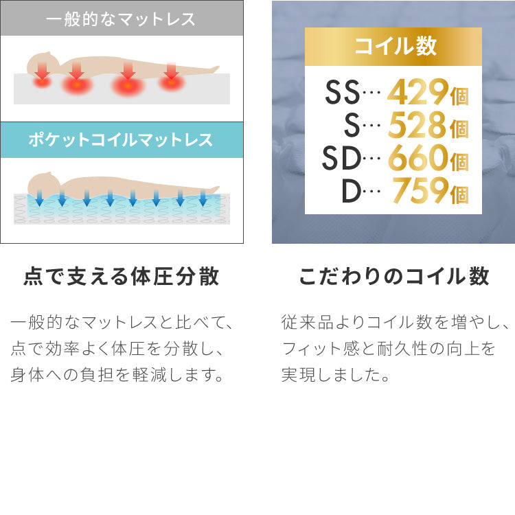 組み立て簡単 フロアベッド ポケットコイルマットレス付き ワイドキング240(SD+SD) ベッド すのこベッド 宮棚 フロアベッド ファミリーベッド ベッドフレーム 連結金具付き 工具不要 引っ越し(代引不可)
