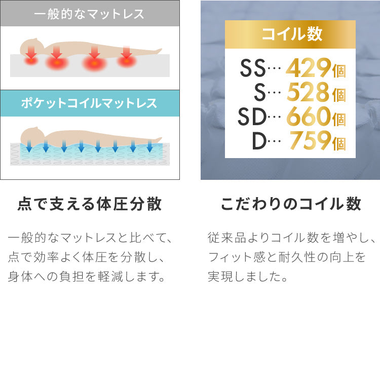 連結金具付き 収納ベッド セミシングル ポケットコイルマットレス付き ベッド 収納付き ベッドフレーム 2口コンセント付き 連結ベッド すのこベッド 宮棚 引き出し付き 一人暮らし マットレス付き(代引不可)