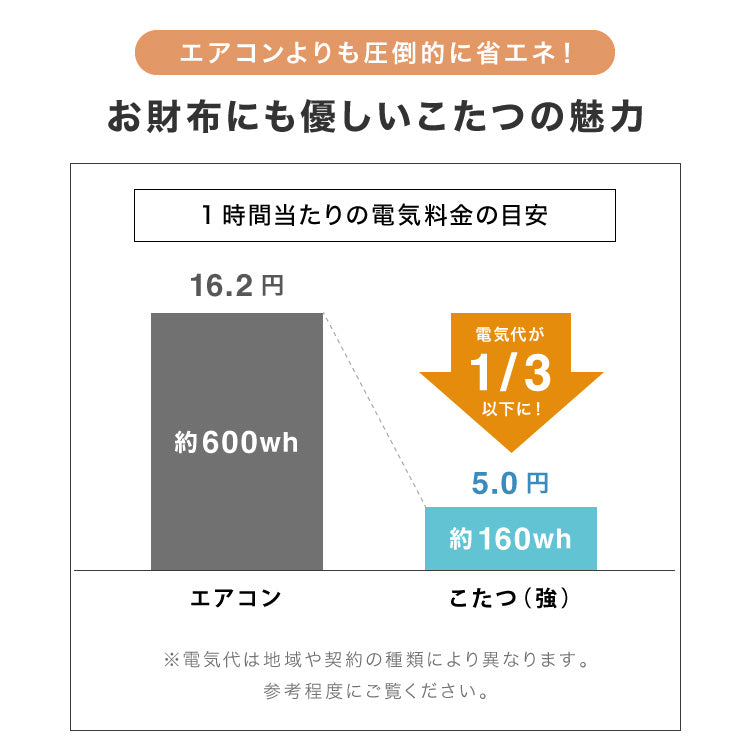 こたつテーブル ヘリンボーン柄 105×65cm 長方形 こたつ 暖房器具 省エネ 節電 暖房 おしゃれ 北欧 インテリア コタツ 炬燵 センターテーブル ローテーブル コンパクト 省スペース(代引不可)【