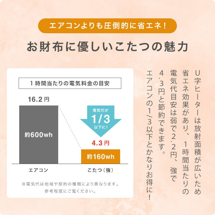 円形こたつ 幅85cm 丸型 木目調 天然木脚 ラバーウッド 工具不要 ねじ込み式 おしゃれ シンプル 一人暮らし 新生活 テーブル オールシーズン 北欧 かわいい シンプル(代引不可)