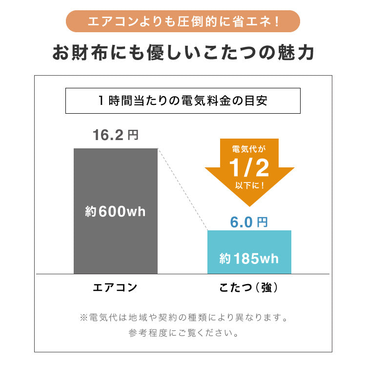 継脚こたつ 135×80cm 高さ調節可能 6段階 こたつテーブル 正方形 こたつ 暖房器具 省エネ 節電 暖房 おしゃれ 北欧 インテリア コタツ 炬燵 センターテーブル ローテーブル コンパクト 省スペ