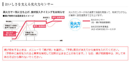 パナソニック ビルトインIHクッキングヒーター KZ-G32AST シルバー/グレイッシュシルバー 幅60cm IHコンロ 設置工事不可