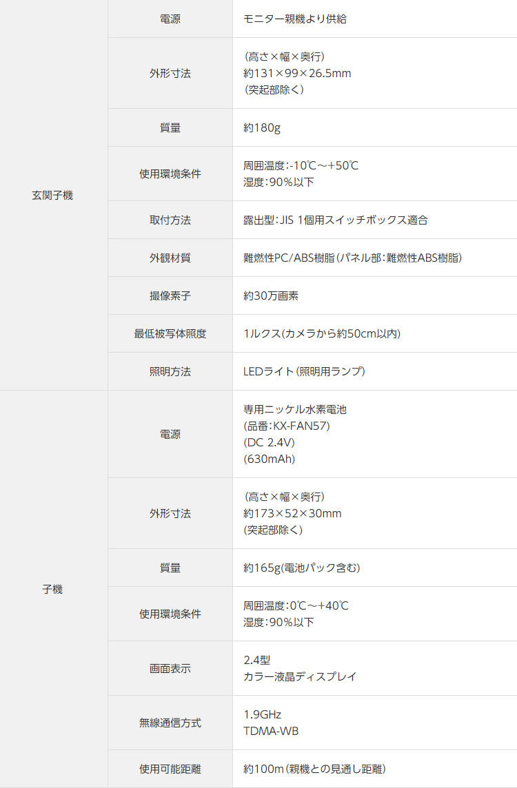 パナソニック テレビドアホン ワイヤレスモニター子機付 VL-SWE310KF 設置工事不可(代引不可)