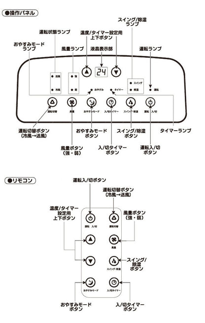 ユアサプライムス どこでもエアコン 冷房専用 YMC-15C スポットエアコン スポットクーラー キャスター付き(代引不可)