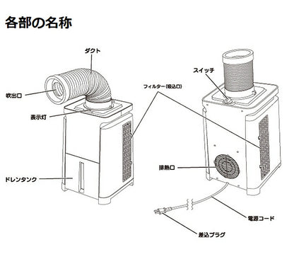ユアサプライムス どこでもエアコン YNMC-5B 送風 冷風 スポットクーラー 冷房 コンパクト 自宅 家庭用