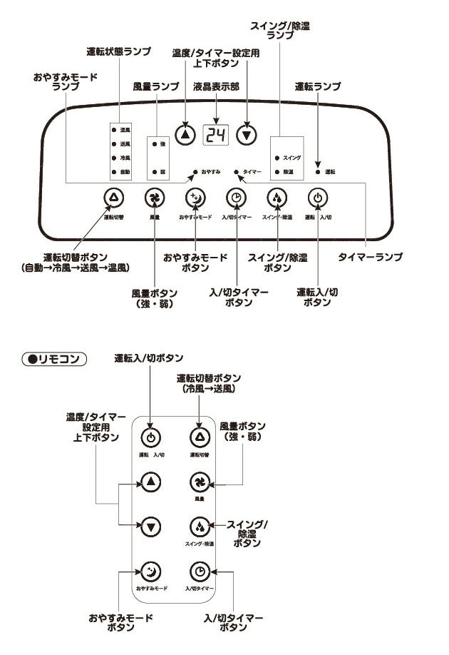 ユアサプライムス どこでもエアコン 冷暖 YMHC-15C(代引不可)