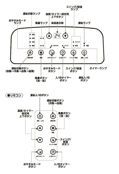 ユアサプライムス どこでもエアコン 冷暖 YMHC-15C(代引不可)