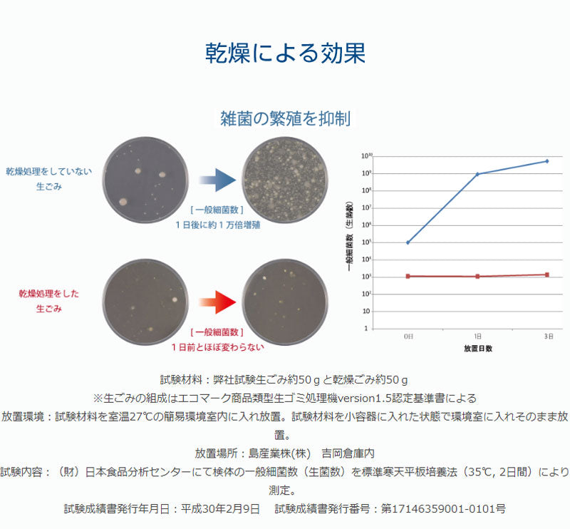 島産業 生ごみ減量乾燥機 パリパリキュー PPC-11-PG ピンクゴールド