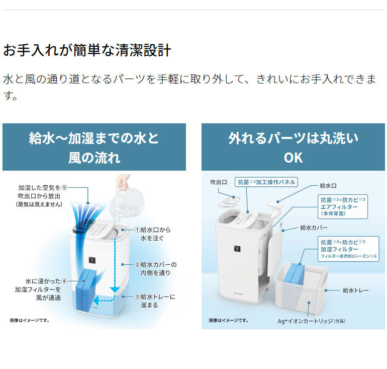 シャープ プラズマクラスター ハイブリッド加湿器 HV-P75-W 上から給水 ハイパワータイプ 抗菌加工パネル 長時間運転 エコモード(代引不可)