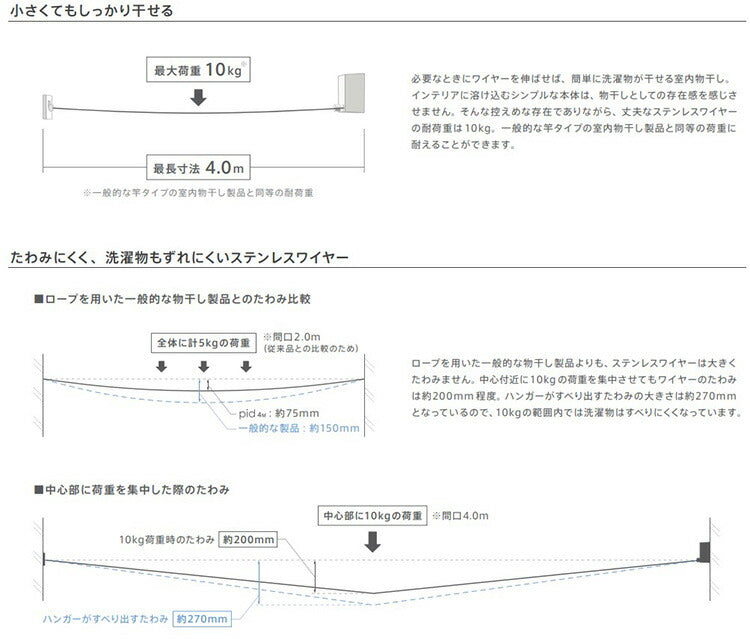 森田アルミ工業 pid 4M ピッドヨンエム 室内物干しワイヤー 部屋干し 洗濯 洗濯物 ハンガー タオル掛け 洗濯グッズ 自由伸縮 省スペース コンパクト シンプル 壁面取り付け 壁掛け ホワイト ロープ 備品 浴室 花粉対策 梅雨対策 おしゃれ 便利