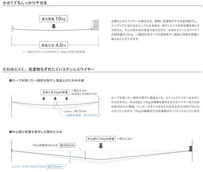 森田アルミ工業 pid 4M ピッドヨンエム 室内物干しワイヤー 部屋干し 洗濯 洗濯物 ハンガー タオル掛け 洗濯グッズ 自由伸縮 省スペース コンパクト シンプル 壁面取り付け 壁掛け ホワイト ロープ 備品 浴室 花粉対策 梅雨対策 おしゃれ 便利