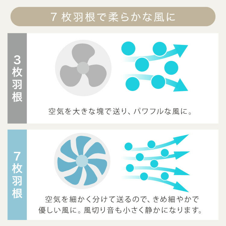 simplus 壁掛け扇風機 メカ式 30cm 7枚羽 扇風機 シンプル 首振り 風量3段階 ダイヤル式 お手入れ簡単 コンパクト 省スペース 紐付き 換気 羽根分解 洗える シンプラス SP-30KMD-01