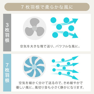 simplus 壁掛け扇風機 メカ式 30cm 7枚羽 扇風機 シンプル 首振り 風量3段階 ダイヤル式 お手入れ簡単 コンパクト 省スペース 紐付き 換気 羽根分解 洗える シンプラス SP-30KMD-01