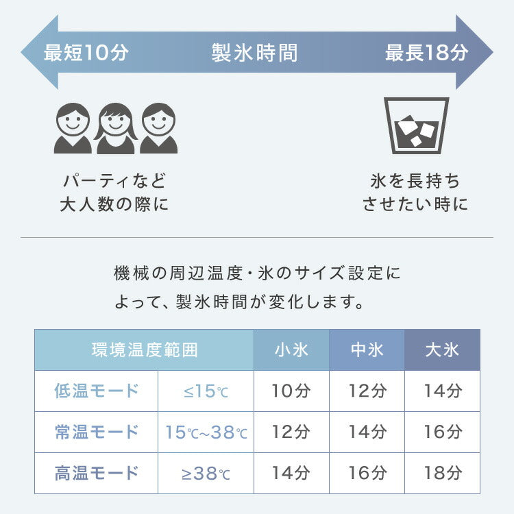 simplus シンプラス 製氷機 SP-CED02 四角い氷 キューブアイス 家庭用 自動洗浄機能付き タイマー機能 簡単操作 パネル式 氷 自動製氷機 アイスメーカー 大人数 大容量 2.5L 溶けにくい サイズ調節 【メーカー1年保証】