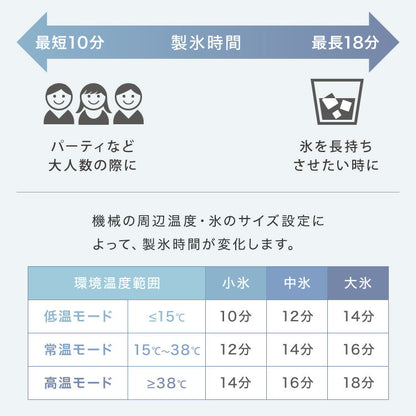 simplus シンプラス 製氷機 SP-CED02 四角い氷 キューブアイス 家庭用 自動洗浄機能付き タイマー機能 簡単操作 パネル式 氷 自動製氷機 アイスメーカー 大人数 大容量 2.5L 溶けにくい サイズ調節 【メーカー1年保証】