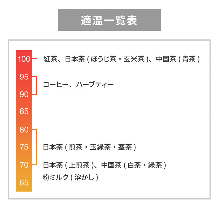温度調節機能付き ケトル simplus シンプラス SP-KL01 0.6L グースネック ステンレス 電気ケトル ドリップケトル