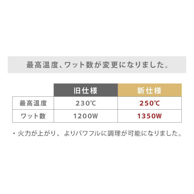 simplus シンプラス 吸煙グリル SP-GL02 ホットプレート 1350W 煙が出ない 焼肉 プレート 煙の少ない スモークレス 焼き肉機 調理温度調節 卓上 【メーカー1年保証】