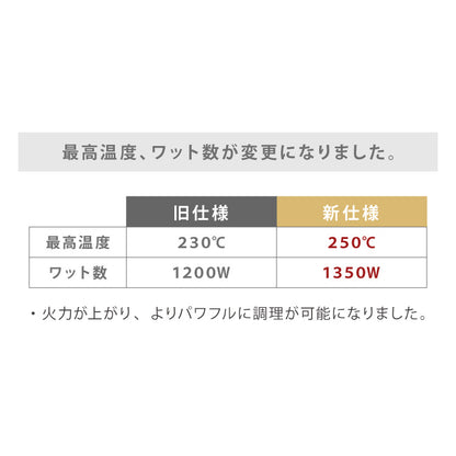 simplus シンプラス 吸煙グリル SP-GL02 ホットプレート 1350W 煙が出ない 焼肉 プレート 煙の少ない スモークレス 焼き肉機 調理温度調節 卓上 【メーカー1年保証】