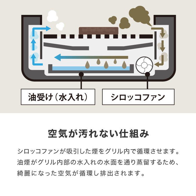 simplus シンプラス 吸煙グリル SP-GL02 ホットプレート 1350W 煙が出ない 焼肉 プレート 煙の少ない スモークレス 焼き肉機 調理温度調節 卓上 【メーカー1年保証】