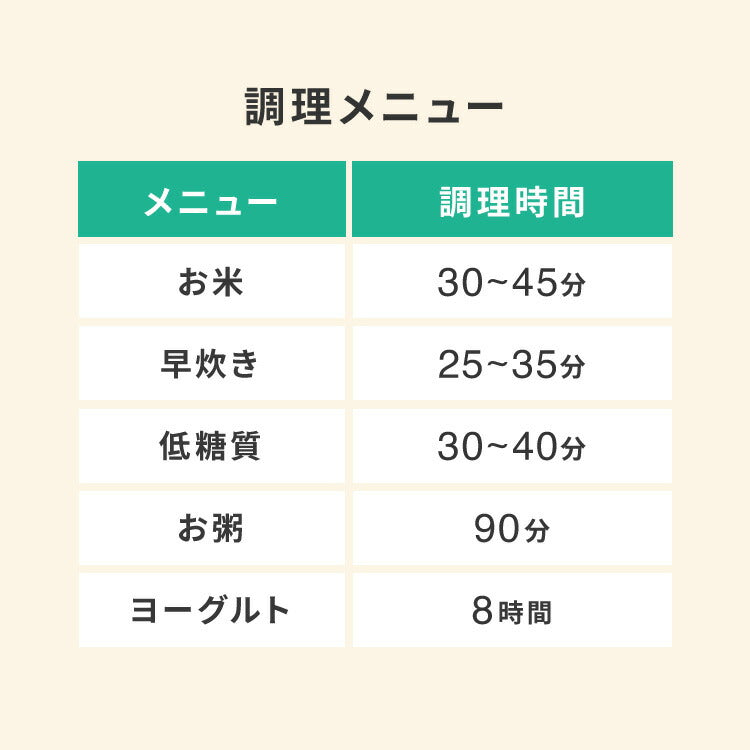 simplus シンプラス 炊飯器 4合炊き 糖質カット 低糖質モード SP-OFMC4