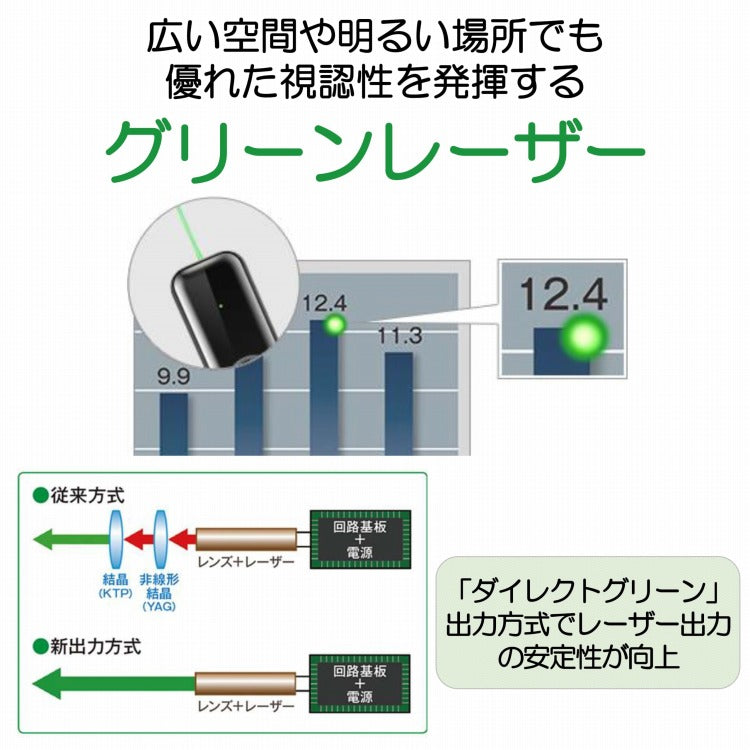 レーザーポインター キャノン ブラック PR80-GC CANON 軽量 プレゼン コンパクト 指示棒 家電 ミーティング 会議 ポインター