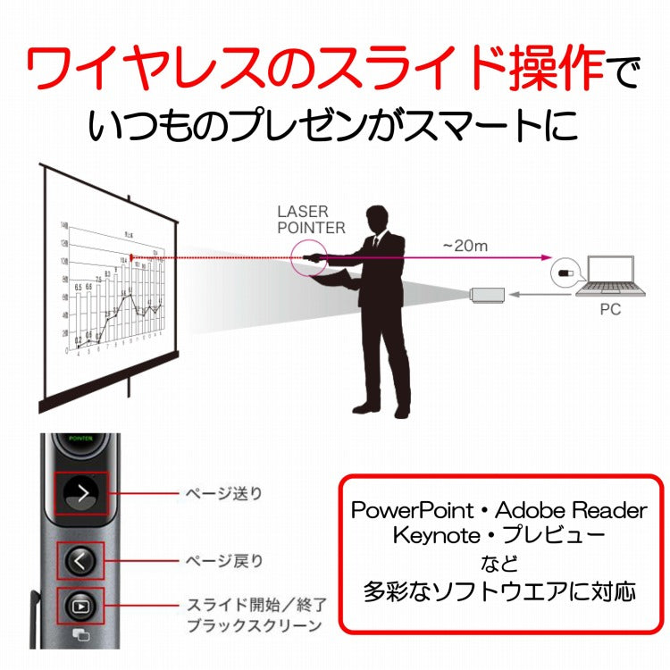 レーザーポインター キャノン ブラック PR80-GC CANON 軽量 プレゼン コンパクト 指示棒 家電 ミーティング 会議 ポインター