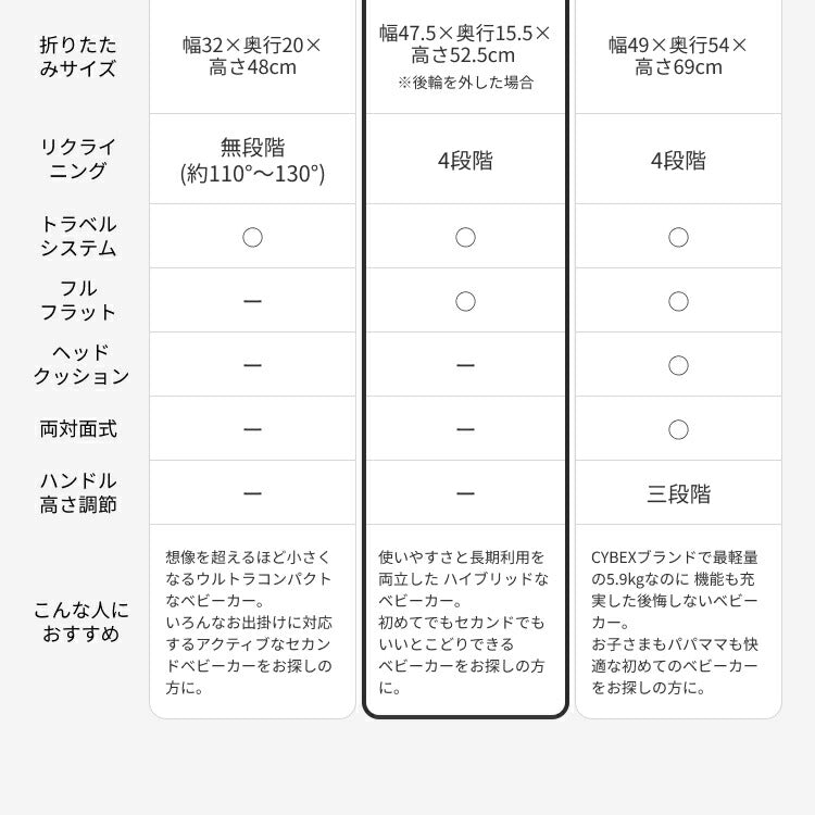 【正規販売店】【メーカー2年保証】 サイベックス cybex ベビーカー オルフェオ ORFEO コンパクト A型ベビーカー 1ヶ月から AB型ベビーカー ストローラー AB兼用 軽量 肩ストラップ付き(代引不可)