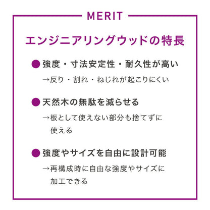 vidaXL ダイニングテーブル ホワイト 140x74.5x76cm エンジニアリングウッド家具 テーブル キッチン・ダイニングルームテーブル(代引不可)