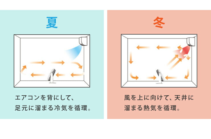 大型サーキュレーター扇風機送風機大型BOX扇サーキュレーター循環用工業扇熱中症対策【ポイント10倍】【送料無料】【smtb-f】