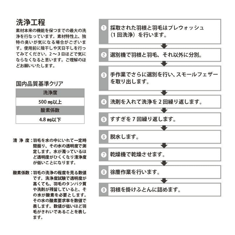 ホテルスタイル羽根ふとん6点セットシングルベッドタイプベッド用おもてなし布団セットふとん羽毛民泊【送料無料】