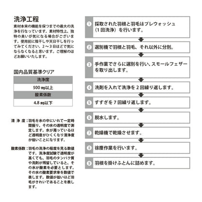 ホテルスタイル羽根ふとん6点セットシングルベッドタイプベッド用おもてなし布団セットふとん羽毛民泊【送料無料】