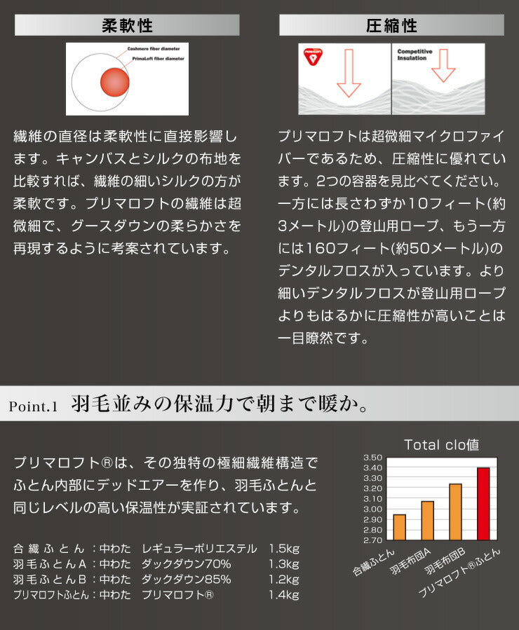 人工羽毛布団シングルロングプリマロフト掛け布団人工羽毛【送料無料】【ポイント10倍】