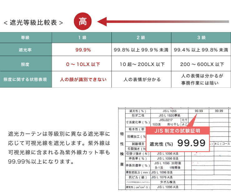 1級遮光カーテン【13カラー×3サイズ】2枚組遮光ウォッシャブル遮熱カーテン遮熱カーテン洗える【あす楽対応】【ポイント10倍】【送料無料】【smtb-f】