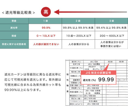 カーテン 遮光 1級 2級 2枚入 1枚入 28色×11サイズ 遮光率99.99% 一級 洗える タッセル付き 遮熱 断熱 保温 節電 省エネ UVカット おしゃれ 防音 厚手 幅100 150 丈90 110 135 178 200 無地